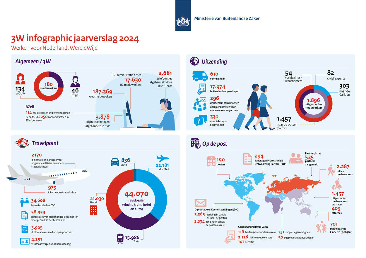Infographic web