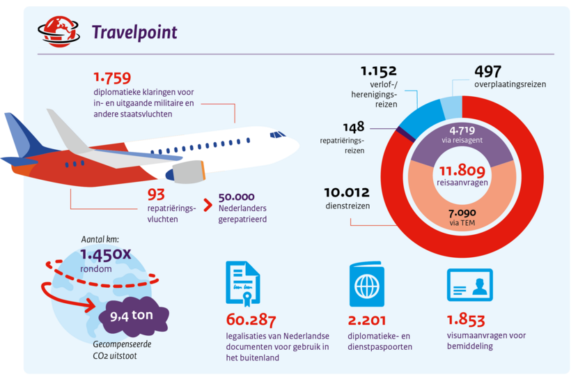 3W Jaarverslag 2020 _infographic_ Travelpoint